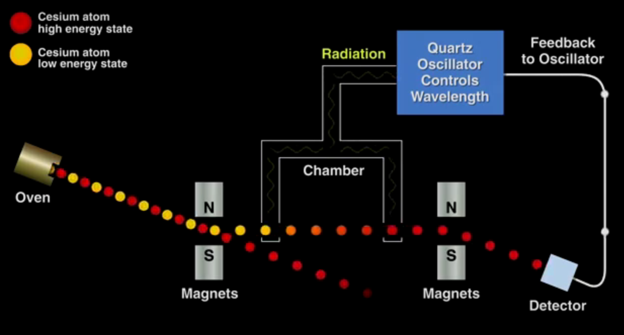 Atomic Plot